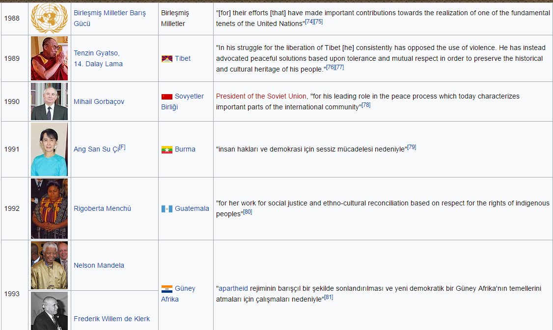 Nobel Peace Prize Fields by ozkaan - Illustrated by Özkan SEYREK (Educator, teacher) - Ourboox.com