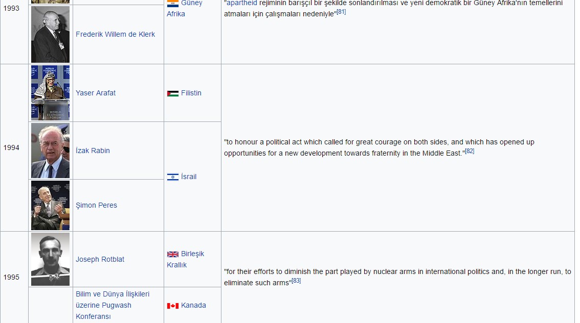 Nobel Peace Prize Fields by ozkaan - Illustrated by Özkan SEYREK (Educator, teacher) - Ourboox.com