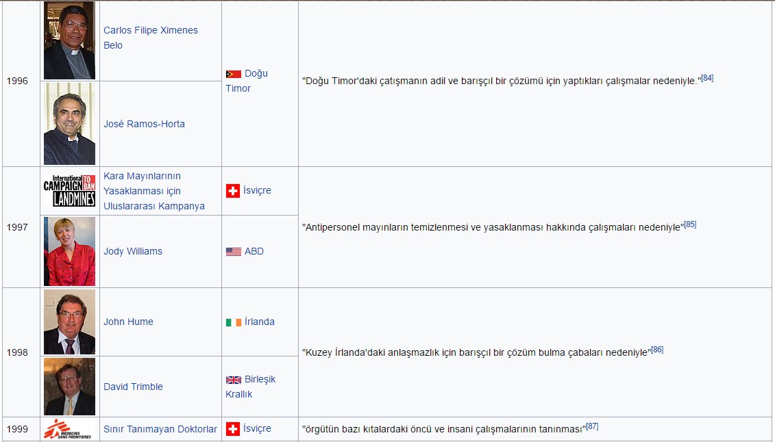 Nobel Peace Prize Fields by ozkaan - Illustrated by Özkan SEYREK (Educator, teacher) - Ourboox.com