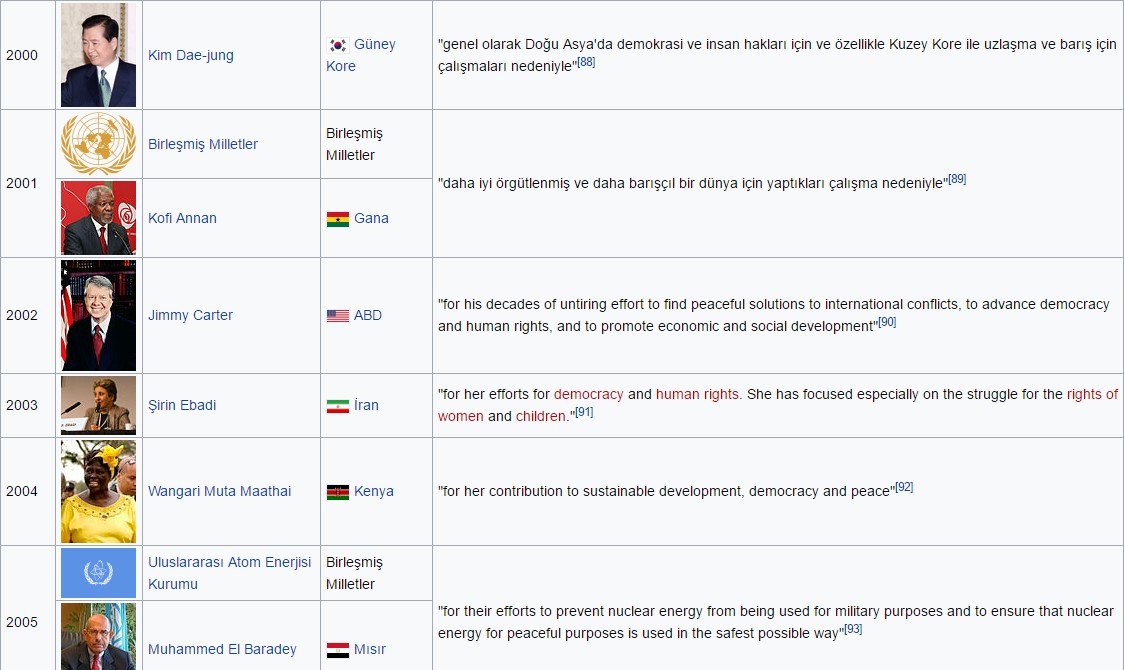 Nobel Peace Prize Fields by ozkaan - Illustrated by Özkan SEYREK (Educator, teacher) - Ourboox.com