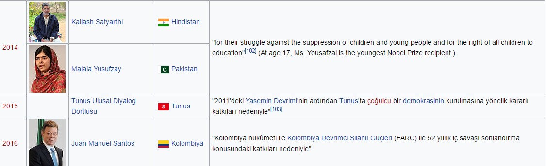 Nobel Peace Prize Fields by ozkaan - Illustrated by Özkan SEYREK (Educator, teacher) - Ourboox.com