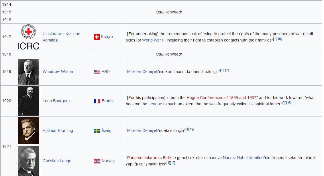 Nobel Peace Prize Fields by ozkaan - Illustrated by Özkan SEYREK (Educator, teacher) - Ourboox.com
