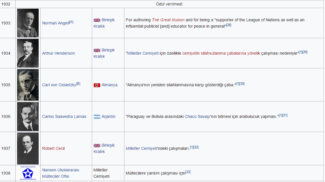 Nobel Peace Prize Fields by ozkaan - Illustrated by Özkan SEYREK (Educator, teacher) - Ourboox.com