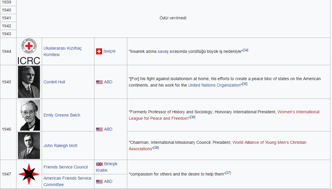 Nobel Peace Prize Fields by ozkaan - Illustrated by Özkan SEYREK (Educator, teacher) - Ourboox.com