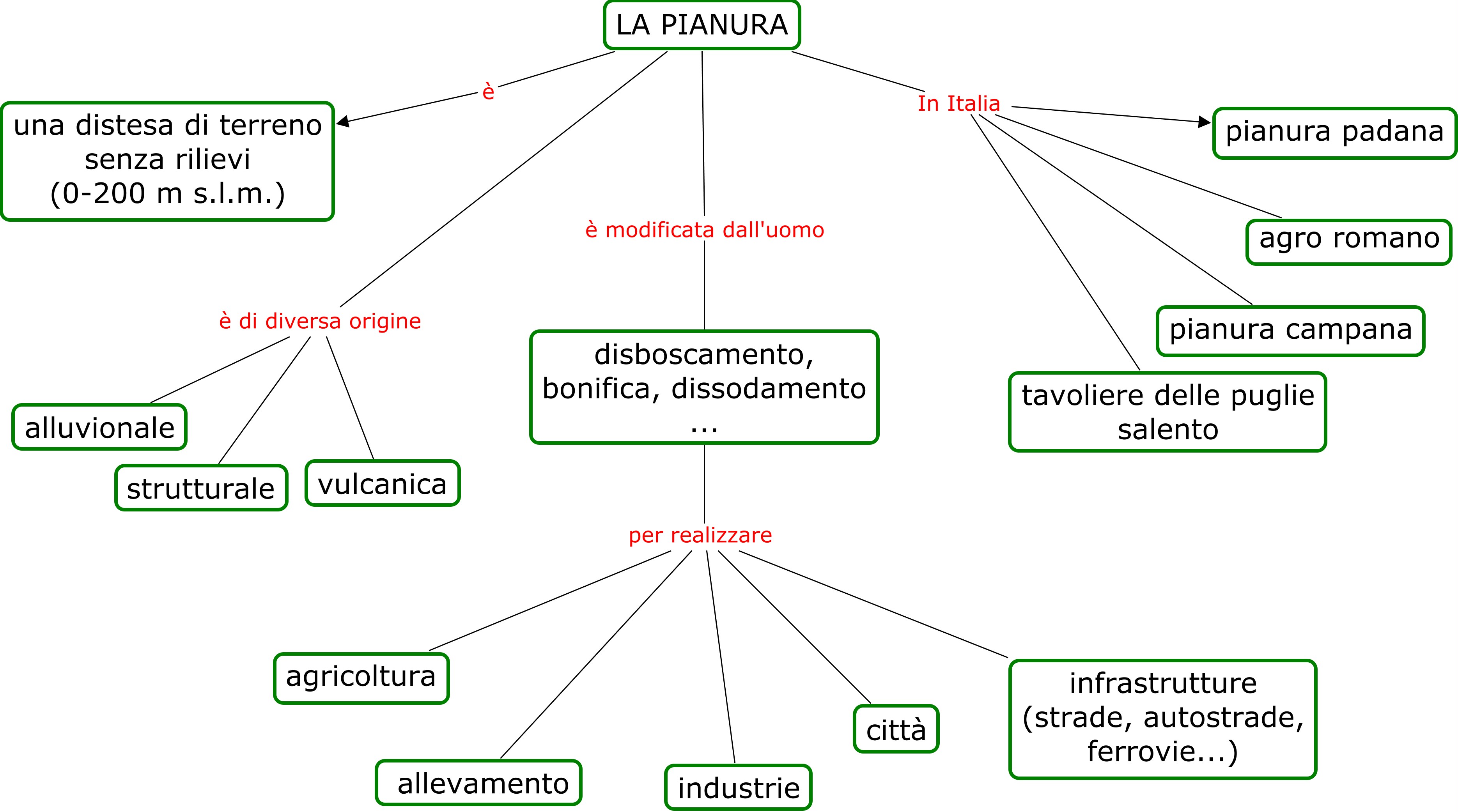 e book prova by maestra emy - Ourboox.com
