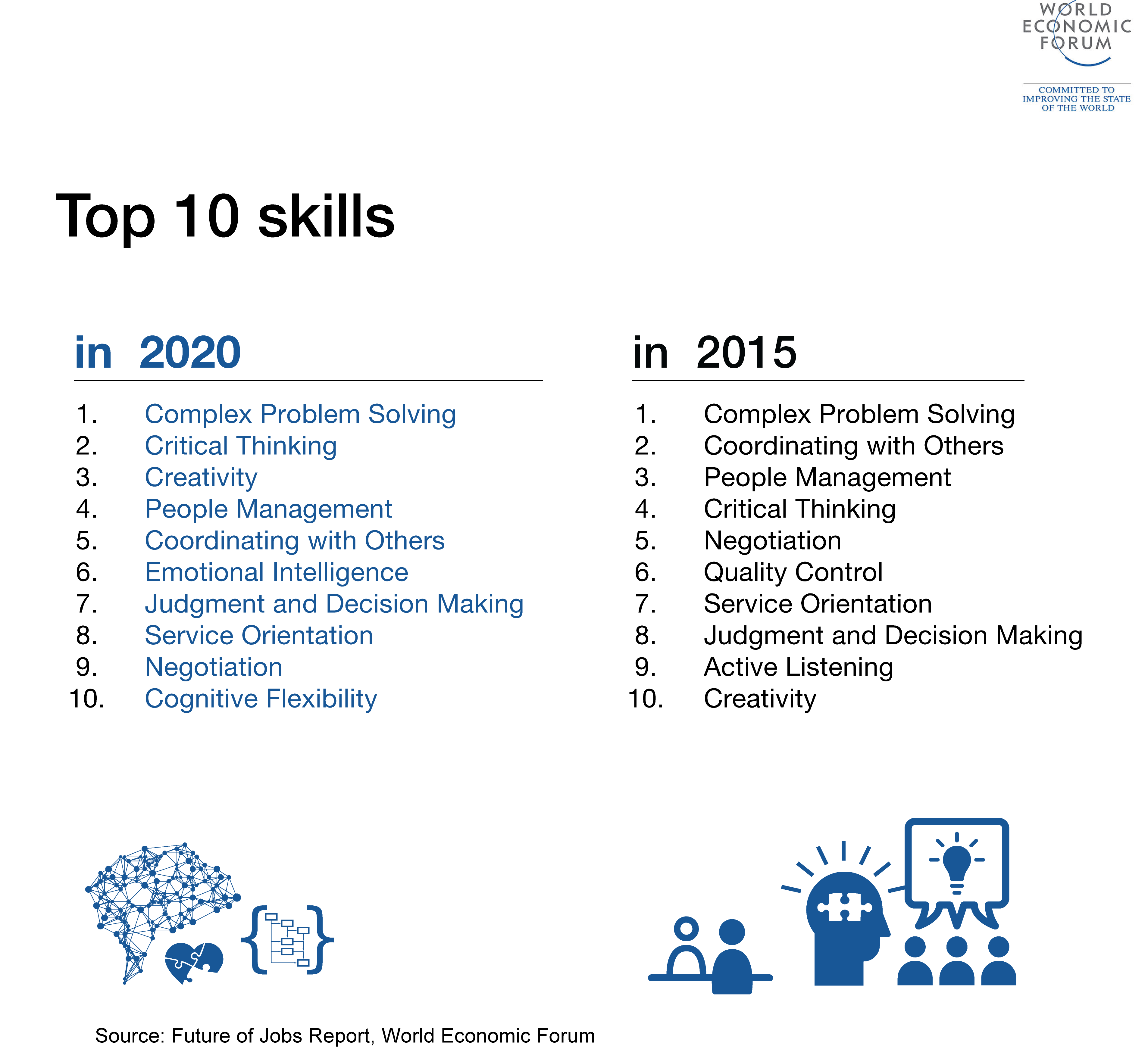 Mel’s Ten Secrets of Creative Thinking by Mel Rosenberg - מל רוזנברג - Ourboox.com
