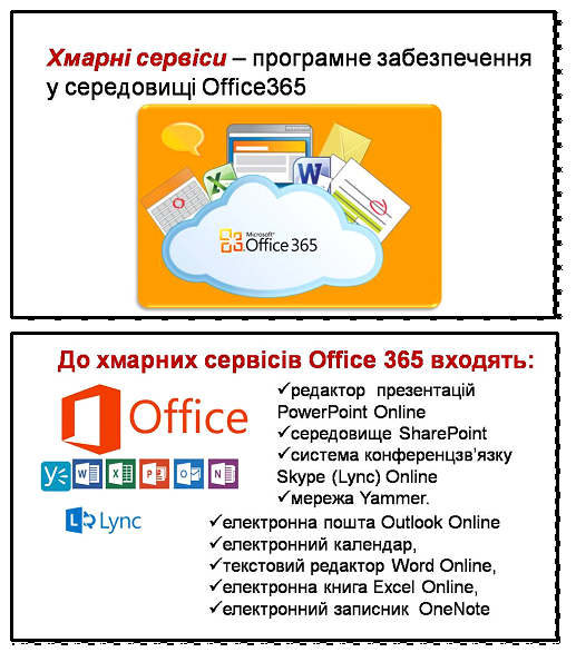 ТЕХНОЛОГІЯ РОБОТИ В ЄДИНОМУ ІНФОРМАЦІЙНОМУ СЕРЕДОВИЩІ НА ОСНОВІ OFFICE 365 by Сергій Касьян - Ourboox.com