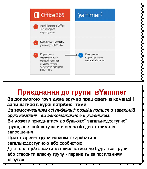 ТЕХНОЛОГІЯ РОБОТИ В ЄДИНОМУ ІНФОРМАЦІЙНОМУ СЕРЕДОВИЩІ НА ОСНОВІ OFFICE 365 by Сергій Касьян - Ourboox.com