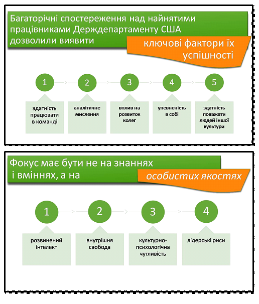 ТЕХНОЛОГІЯ РОБОТИ В ЄДИНОМУ ІНФОРМАЦІЙНОМУ СЕРЕДОВИЩІ НА ОСНОВІ OFFICE 365 by Сергій Касьян - Ourboox.com