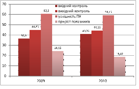 ОСНОВИ ОРГАНІЗАЦІЇ ДИСТАНЦІЙНОГО НАВЧАННЯ В ПІСЛЯДИПЛОМНІЙ ПЕДАГОГІЧНІЙ ОСВІТІ by AntoshchukSV - Ourboox.com