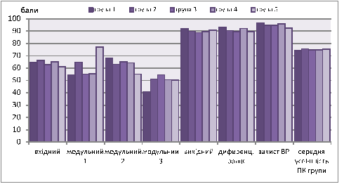 ОСНОВИ ОРГАНІЗАЦІЇ ДИСТАНЦІЙНОГО НАВЧАННЯ В ПІСЛЯДИПЛОМНІЙ ПЕДАГОГІЧНІЙ ОСВІТІ by AntoshchukSV - Ourboox.com