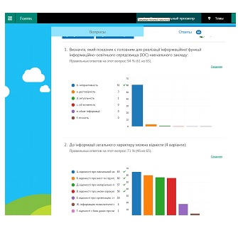 ТЕХНОЛОГІЯ РОБОТИ В ЄДИНОМУ ІНФОРМАЦІЙНОМУ СЕРЕДОВИЩІ НА ОСНОВІ OFFICE 365 by Сергій Касьян - Ourboox.com