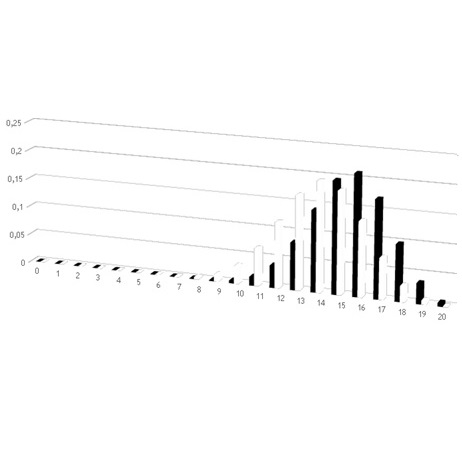 ТЕХНОЛОГІЯ РОБОТИ В ЄДИНОМУ ІНФОРМАЦІЙНОМУ СЕРЕДОВИЩІ НА ОСНОВІ OFFICE 365 by Сергій Касьян - Ourboox.com