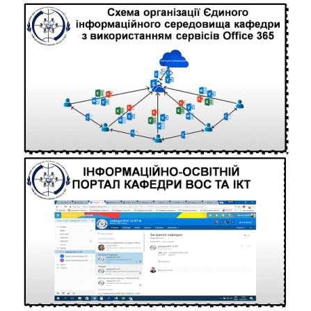 ТЕХНОЛОГІЯ РОБОТИ В ЄДИНОМУ ІНФОРМАЦІЙНОМУ СЕРЕДОВИЩІ НА ОСНОВІ OFFICE 365 by Сергій Касьян - Ourboox.com