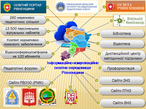 ОРГАНІЗАЦІЯ ОСВІТНЬОГО ПРОЦЕСУ В ЗАКЛАДАХ ПІСЛЯДИПЛОМНОЇ ПЕДАГОГІЧНОЇ ОСВІТИ З ВИКОРИСТАННЯМ ЕЛЕКТРОННИХ ТЕХНОЛОГІЙ НАВЧАННЯ by DEPARTMENT  - Ourboox.com