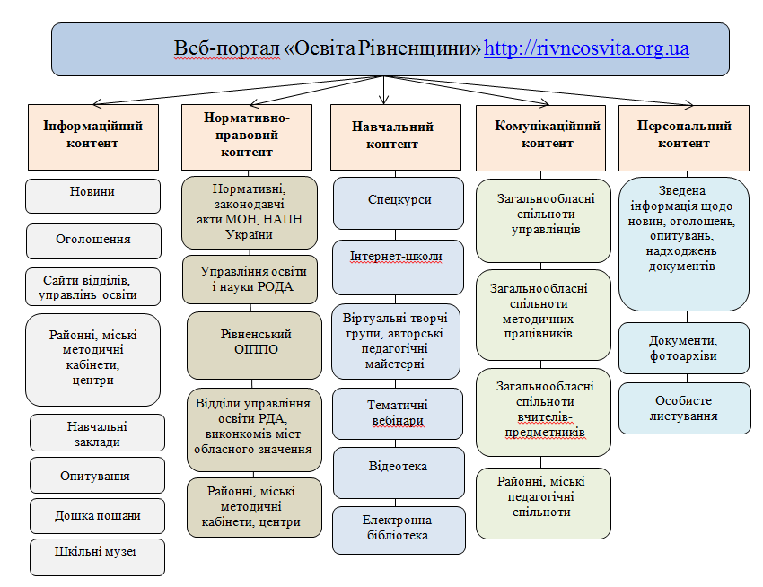 ОРГАНІЗАЦІЯ ОСВІТНЬОГО ПРОЦЕСУ В ЗАКЛАДАХ ПІСЛЯДИПЛОМНОЇ ПЕДАГОГІЧНОЇ ОСВІТИ З ВИКОРИСТАННЯМ ЕЛЕКТРОННИХ ТЕХНОЛОГІЙ НАВЧАННЯ by DEPARTMENT  - Ourboox.com