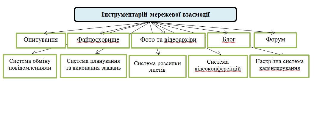 ОРГАНІЗАЦІЯ ОСВІТНЬОГО ПРОЦЕСУ В ЗАКЛАДАХ ПІСЛЯДИПЛОМНОЇ ПЕДАГОГІЧНОЇ ОСВІТИ З ВИКОРИСТАННЯМ ЕЛЕКТРОННИХ ТЕХНОЛОГІЙ НАВЧАННЯ by DEPARTMENT  - Ourboox.com