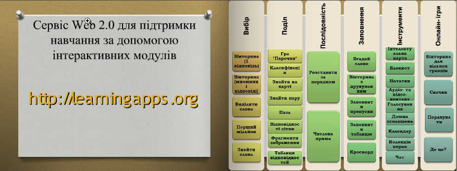 ОРГАНІЗАЦІЯ ОСВІТНЬОГО ПРОЦЕСУ В ЗАКЛАДАХ ПІСЛЯДИПЛОМНОЇ ПЕДАГОГІЧНОЇ ОСВІТИ З ВИКОРИСТАННЯМ ЕЛЕКТРОННИХ ТЕХНОЛОГІЙ НАВЧАННЯ by DEPARTMENT  - Ourboox.com