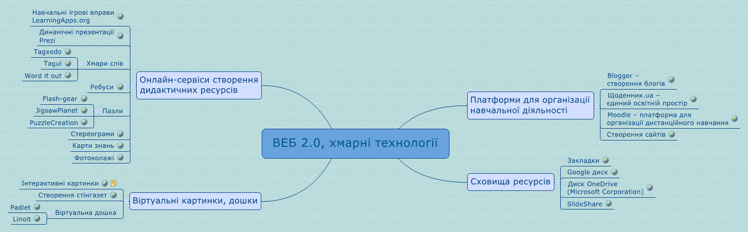 ОРГАНІЗАЦІЯ ОСВІТНЬОГО ПРОЦЕСУ В ЗАКЛАДАХ ПІСЛЯДИПЛОМНОЇ ПЕДАГОГІЧНОЇ ОСВІТИ З ВИКОРИСТАННЯМ ЕЛЕКТРОННИХ ТЕХНОЛОГІЙ НАВЧАННЯ by DEPARTMENT  - Ourboox.com