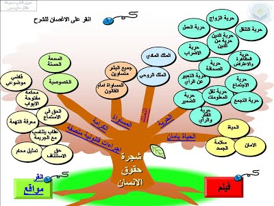 كراسة المدنيات by Mahmuda Awad - Illustrated by محمود عوّاد - Ourboox.com