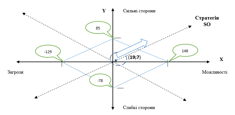 ВІДКРИТА ТА ДИСТАНЦІЙНА ОСВІТА: ВІД ТЕОРІЇ ДО ПРАКТИКИ by DEPARTMENT  - Ourboox.com