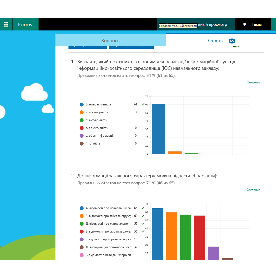 ВІДКРИТА ТА ДИСТАНЦІЙНА ОСВІТА: ВІД ТЕОРІЇ ДО ПРАКТИКИ by DEPARTMENT  - Ourboox.com