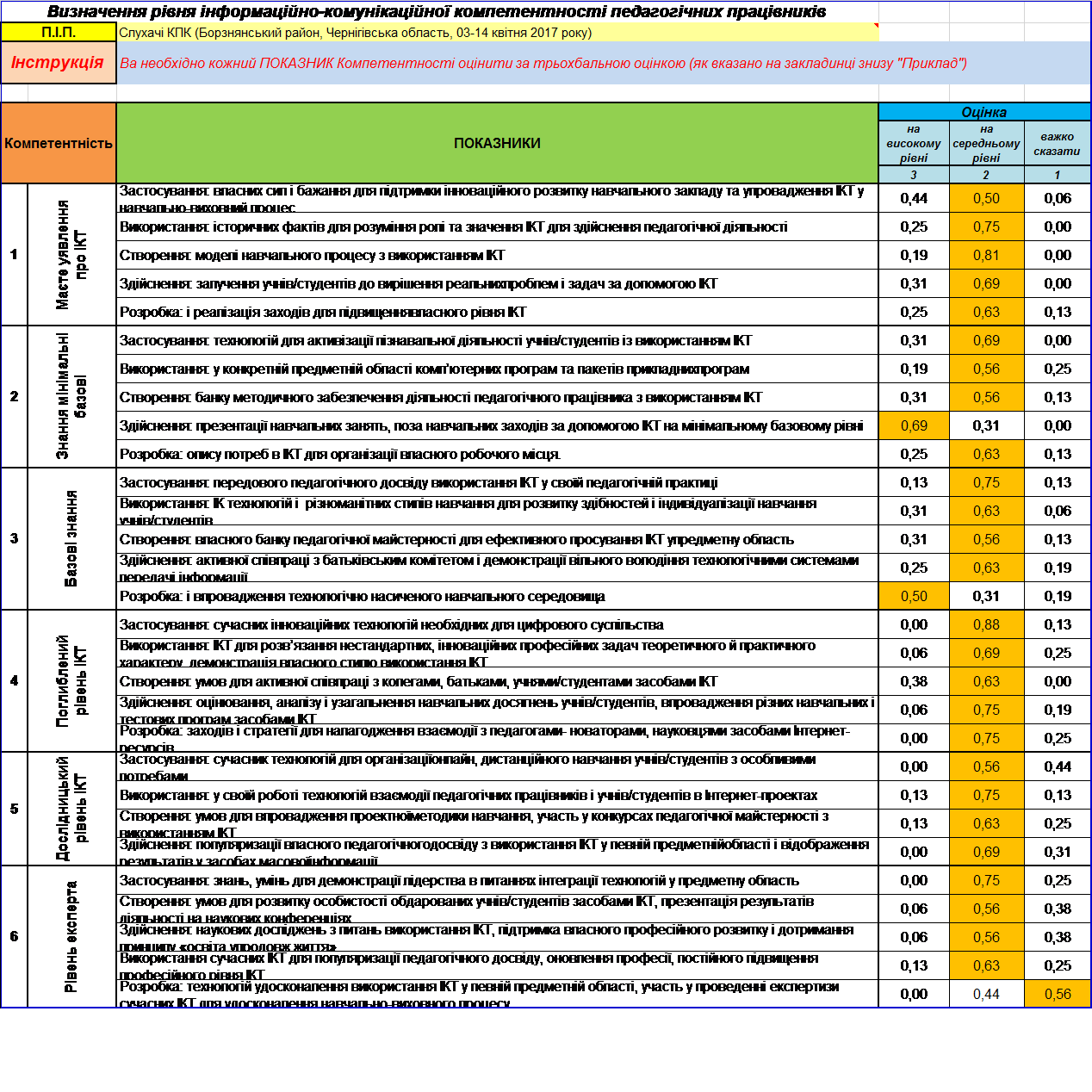 ВІДКРИТА ТА ДИСТАНЦІЙНА ОСВІТА: ВІД ТЕОРІЇ ДО ПРАКТИКИ by DEPARTMENT  - Ourboox.com