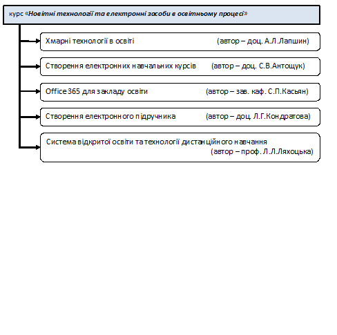 ВІДКРИТА ТА ДИСТАНЦІЙНА ОСВІТА: ВІД ТЕОРІЇ ДО ПРАКТИКИ by DEPARTMENT  - Ourboox.com