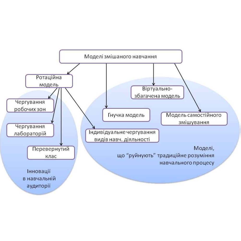 ВІДКРИТА ТА ДИСТАНЦІЙНА ОСВІТА: ВІД ТЕОРІЇ ДО ПРАКТИКИ by DEPARTMENT  - Ourboox.com
