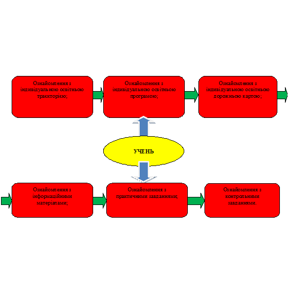 ВІДКРИТА ТА ДИСТАНЦІЙНА ОСВІТА: ВІД ТЕОРІЇ ДО ПРАКТИКИ by DEPARTMENT  - Ourboox.com