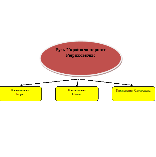 ВІДКРИТА ТА ДИСТАНЦІЙНА ОСВІТА: ВІД ТЕОРІЇ ДО ПРАКТИКИ by DEPARTMENT  - Ourboox.com