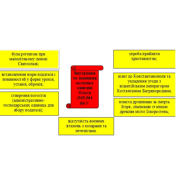 ВІДКРИТА ТА ДИСТАНЦІЙНА ОСВІТА: ВІД ТЕОРІЇ ДО ПРАКТИКИ by DEPARTMENT  - Ourboox.com