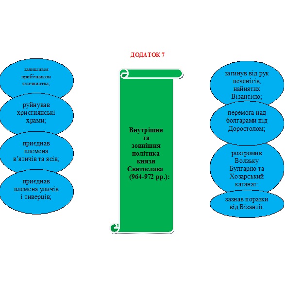 ВІДКРИТА ТА ДИСТАНЦІЙНА ОСВІТА: ВІД ТЕОРІЇ ДО ПРАКТИКИ by DEPARTMENT  - Ourboox.com