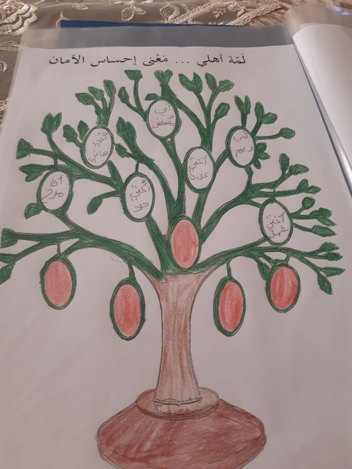 التعلم القائم على المشاريع by marwa - Illustrated by مروة ابو عطا - Ourboox.com