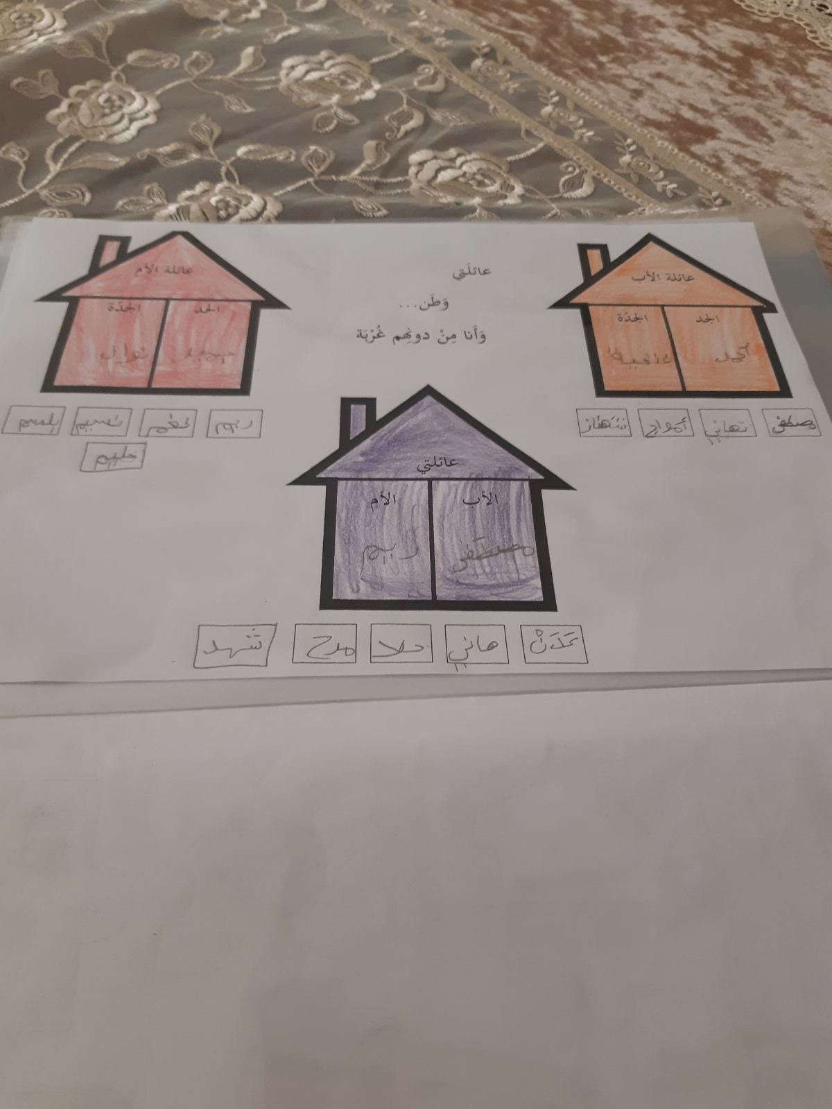 التعلم القائم على المشاريع by marwa - Illustrated by مروة ابو عطا - Ourboox.com