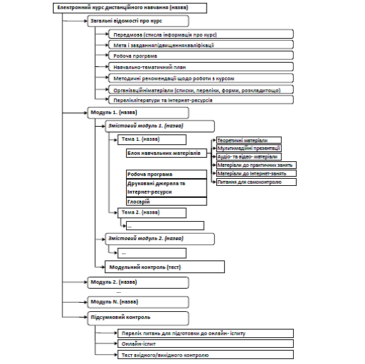 Робота викладача в системі управління навчанням e by DEPARTMENT  - Ourboox.com