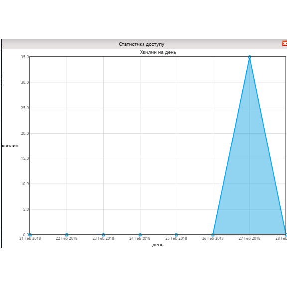 Робота викладача в системі управління навчанням e by DEPARTMENT  - Ourboox.com