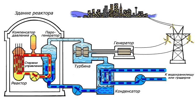 Мирный атом by Sergey - Illustrated by Сергей Пеньков - Ourboox.com