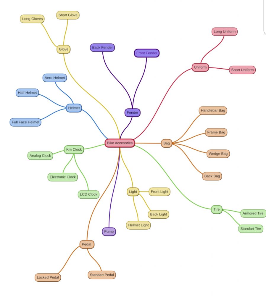 "Learning vocabulary through snapwords and web 2.0 tools" Mindmap e ...