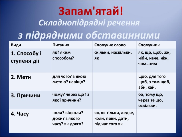 Складно підрядне речення - Ourboox