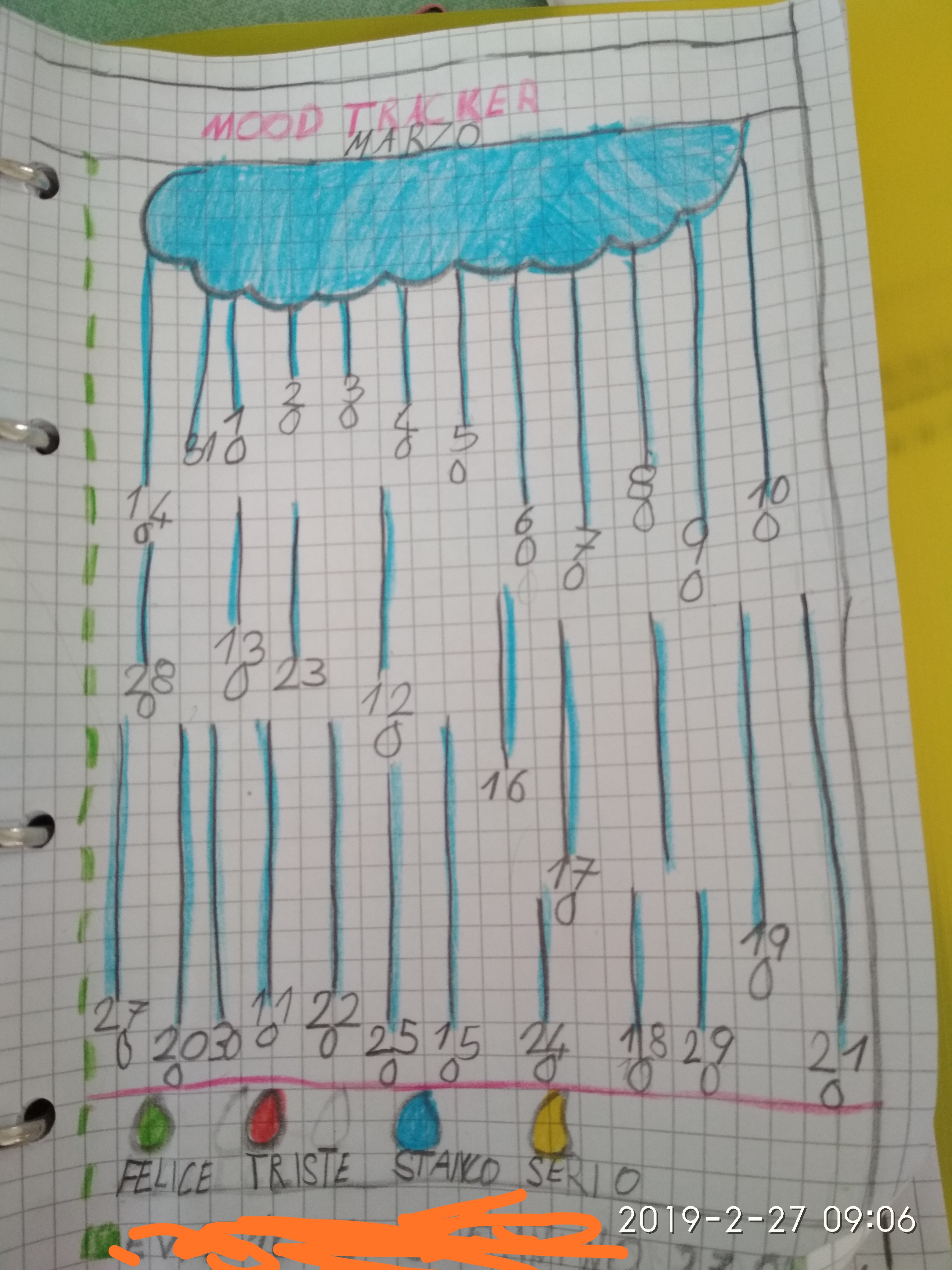 Kids Bullet Journal (Special Days, Coding…) – Mrs D.’s classes – TECNO by Mrs D. - Illustrated by Kids & Mrs D. - Ourboox.com