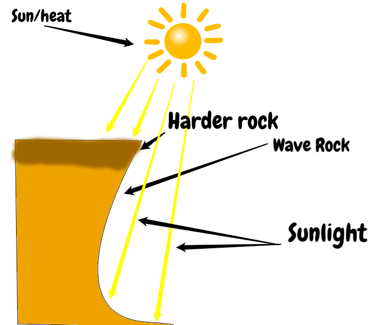 Geology story Wave rock Ourboox Geology story Wave rock Ourboox