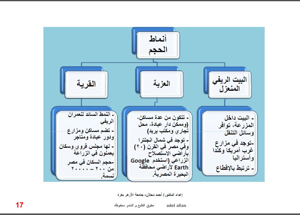 التطور العمراني by renaa and khuloud - Illustrated by اعداد المعلمة: رناء أبو ارميلة - Ourboox.com