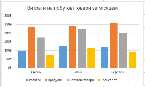 Діаграми в Excel - Ourboox
