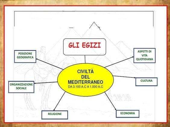 L’ANTICO EGITTO by Fabiola - Illustrated by FABIOLA RAGOSTA - Ourboox.com