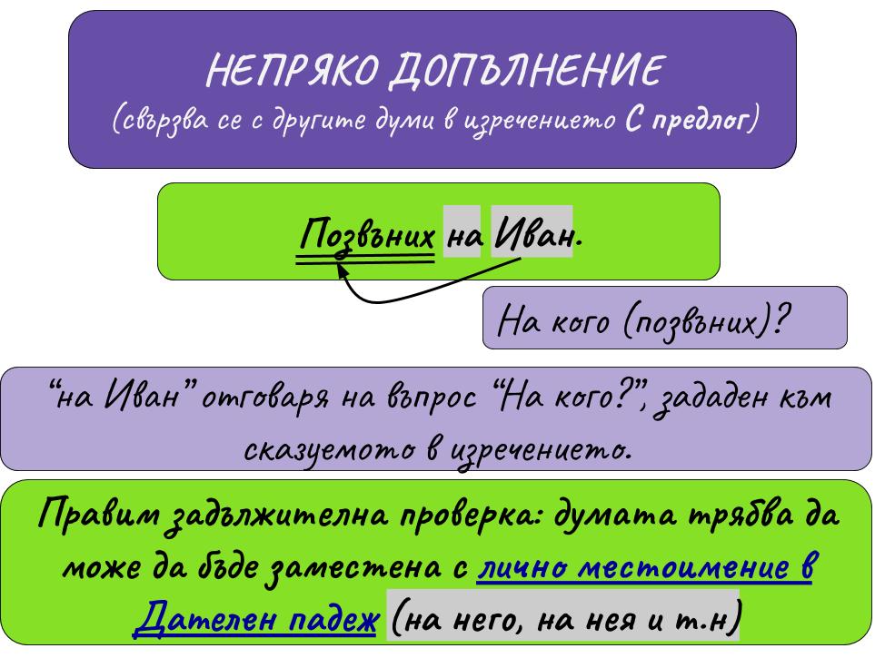 СИНТАКТИЧЕН РАЗБОР - Ourboox