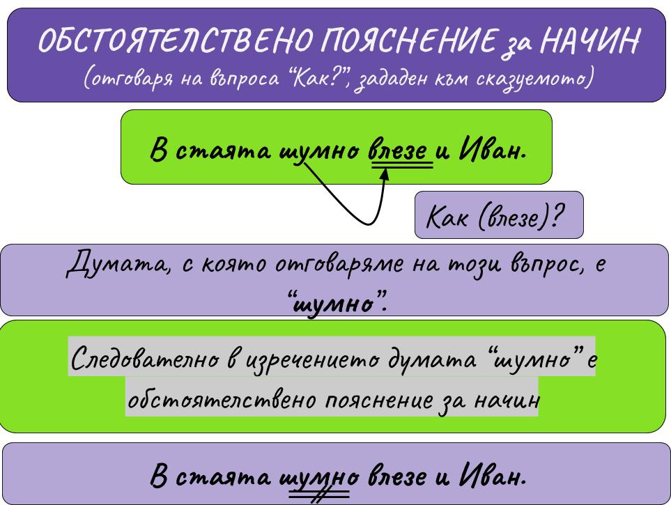 СИНТАКТИЧЕН РАЗБОР - Ourboox