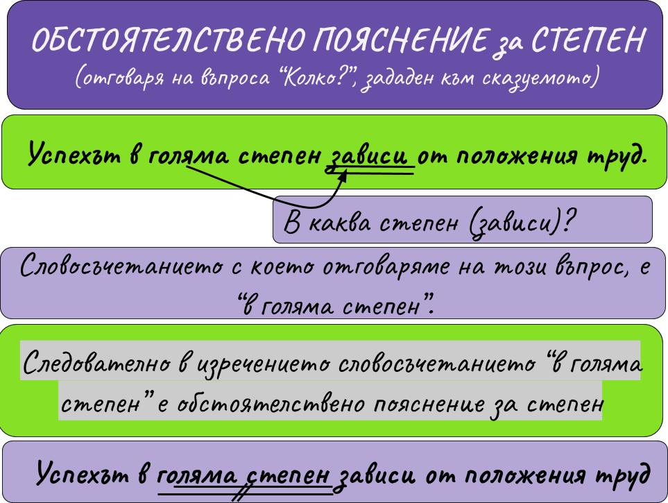 СИНТАКТИЧЕН РАЗБОР - Ourboox