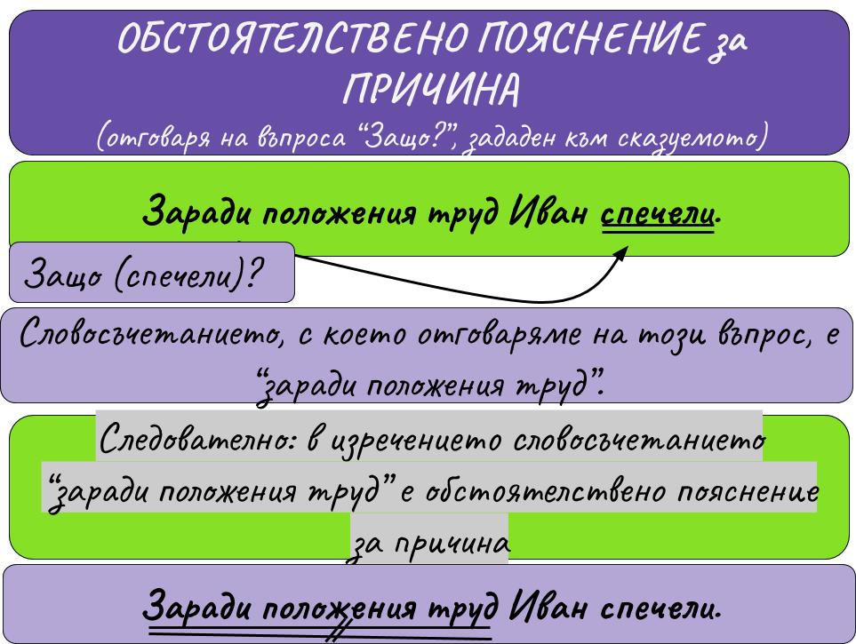 СИНТАКТИЧЕН РАЗБОР - Ourboox