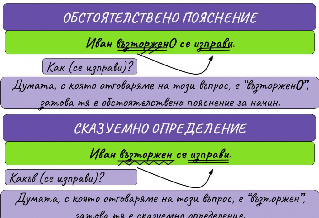 СИНТАКТИЧЕН РАЗБОР - Ourboox